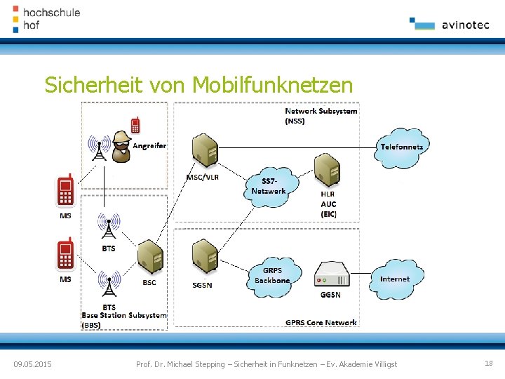 Sicherheit von Mobilfunknetzen 09. 05. 2015 Prof. Dr. Michael Stepping – Sicherheit in Funknetzen