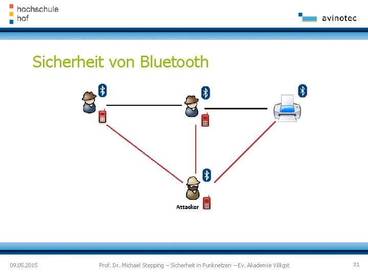 Sicherheit von Bluetooth 09. 05. 2015 Prof. Dr. Michael Stepping – Sicherheit in Funknetzen