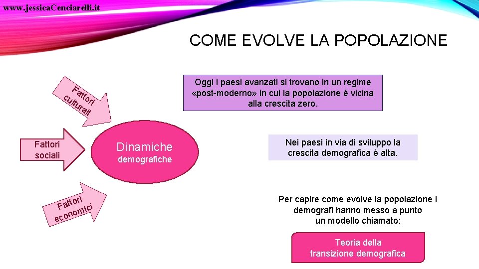 www. jessica. Cenciarelli. it COME EVOLVE LA POPOLAZIONE Oggi i paesi avanzati si trovano