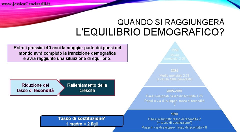 www. jessica. Cenciarelli. it QUANDO SI RAGGIUNGERÀ L’EQUILIBRIO DEMOGRAFICO? Entro i prossimi 40 anni