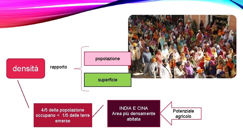 popolazione densità rapporto superficie 4/5 della popolazione occupano < 1/5 delle terre emerse INDIA