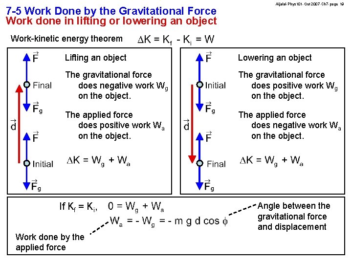 7 -5 Work Done by the Gravitational Force Work done in lifting or lowering
