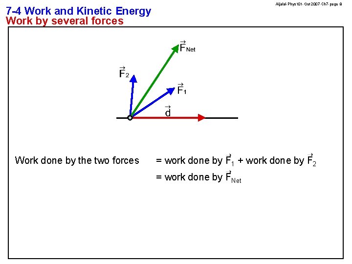 Aljalal-Phys 101 -Oct 2007 -Ch 7 -page 8 7 -4 Work and Kinetic Energy