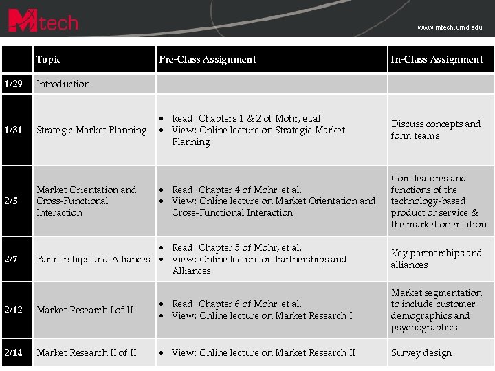 www. mtech. umd. edu 1/29 1/31 Topic Pre-Class Assignment Introduction Strategic Market Planning Read: www. mtech. umd. edu 1/29 1/31 Topic Pre-Class Assignment Introduction Strategic Market Planning Read: