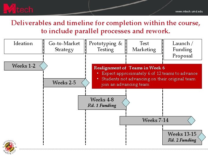 www. mtech. umd. edu Deliverables and timeline for completion within the course, to include www. mtech. umd. edu Deliverables and timeline for completion within the course, to include
