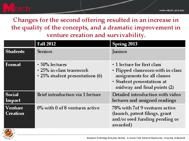 www. mtech. umd. edu Changes for the second offering resulted in an increase in www. mtech. umd. edu Changes for the second offering resulted in an increase in