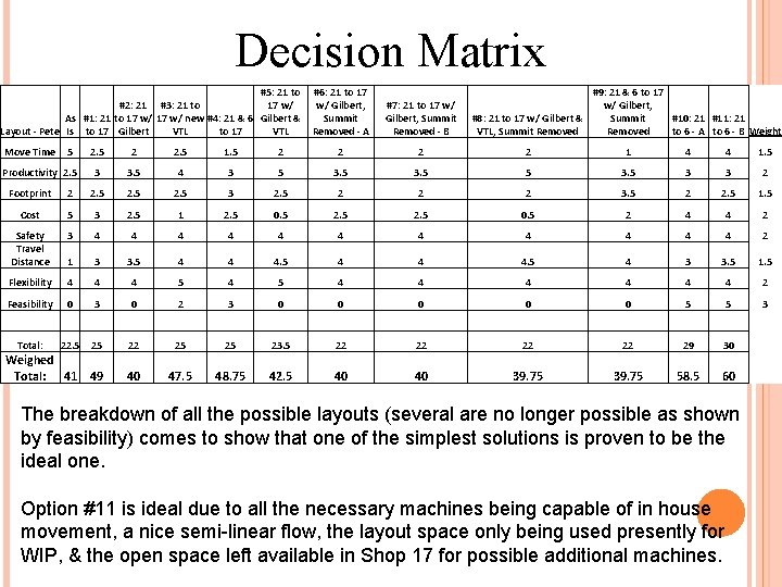 Decision Matrix #5: 21 to #6: 21 to 17 #2: 21 #3: 21 to