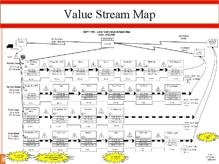 Value Stream Map R· I· T Mechanical Engineering Department 