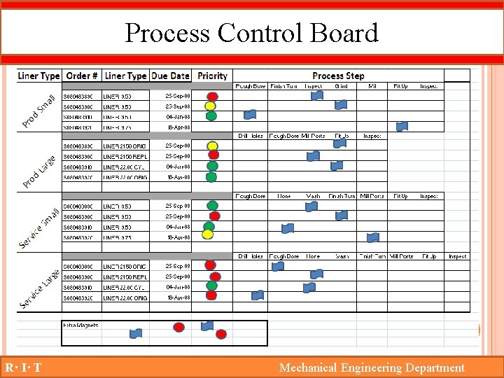 Process Control Board R· I· T Mechanical Engineering Department 
