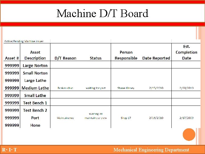 Machine D/T Board R· I· T Mechanical Engineering Department 