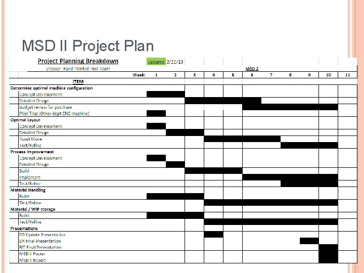 MSD II Project Plan 