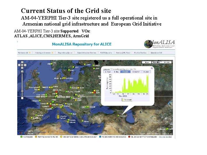 Current Status of the Grid site AM-04 -YERPHI Tier-3 site registered us a full