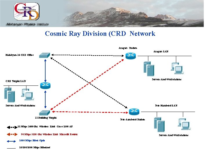 Cosmic Ray Division (CRD Network Aragats Station Aragats LAN Halabyan-24 CRD Office Servers And