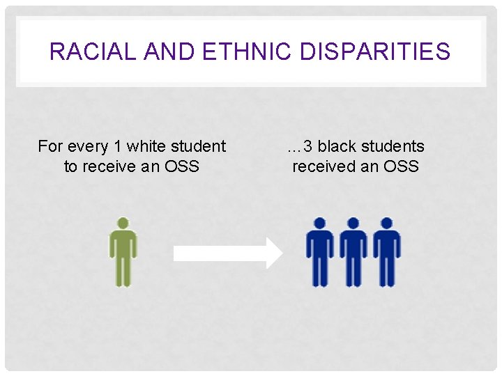 RACIAL AND ETHNIC DISPARITIES For every 1 white student to receive an OSS …