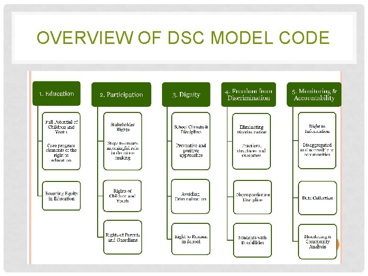 OVERVIEW OF DSC MODEL CODE 