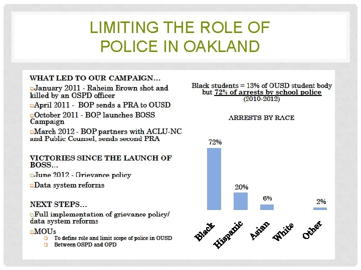 LIMITING THE ROLE OF POLICE IN OAKLAND 