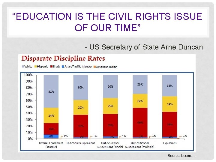 “EDUCATION IS THE CIVIL RIGHTS ISSUE OF OUR TIME” - US Secretary of State