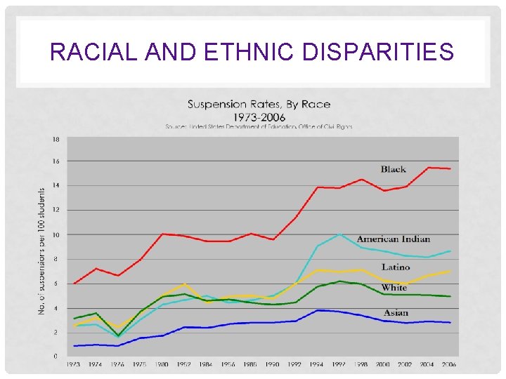 RACIAL AND ETHNIC DISPARITIES 