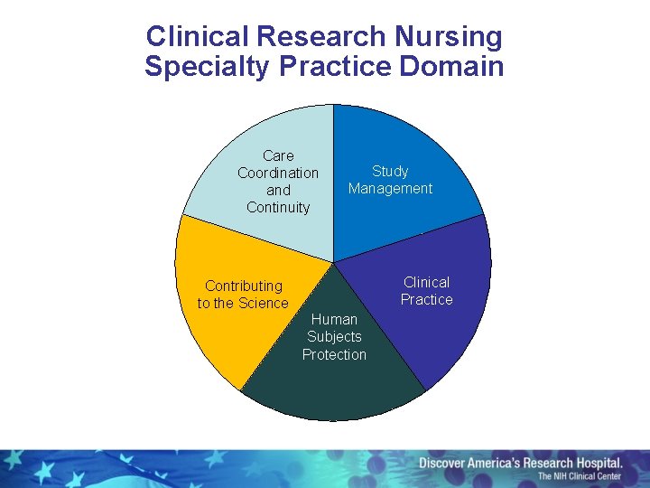 Clinical Research Nursing Specialty Practice Domain Care Coordination and Continuity Study Management Clinical Practice