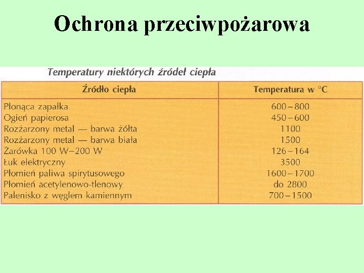 Ochrona przeciwpożarowa 