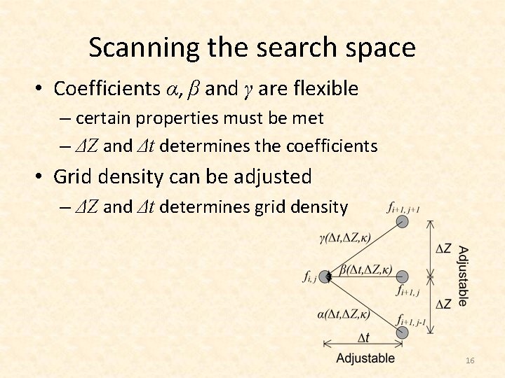 Scanning the search space • Coefficients α, β and γ are flexible – certain
