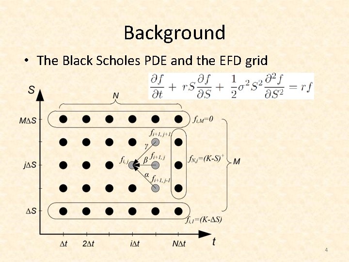 Background • The Black Scholes PDE and the EFD grid 4 