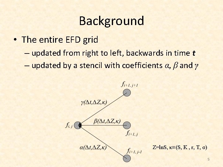 Background • The entire EFD grid – updated from right to left, backwards in
