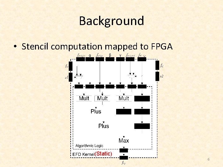 Background • Stencil computation mapped to FPGA (Static) 6 