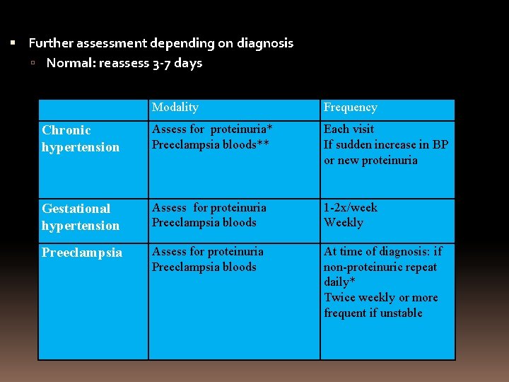  Further assessment depending on diagnosis Normal: reassess 3 -7 days Modality Frequency Chronic