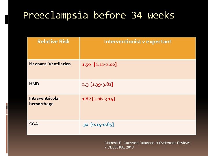 Preeclampsia before 34 weeks Relative Risk Interventionist v expectant Neonatal Ventilation 1. 50 [1.