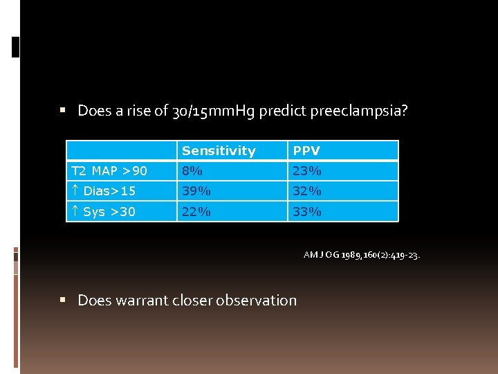  Does a rise of 30/15 mm. Hg predict preeclampsia? Sensitivity PPV T 2