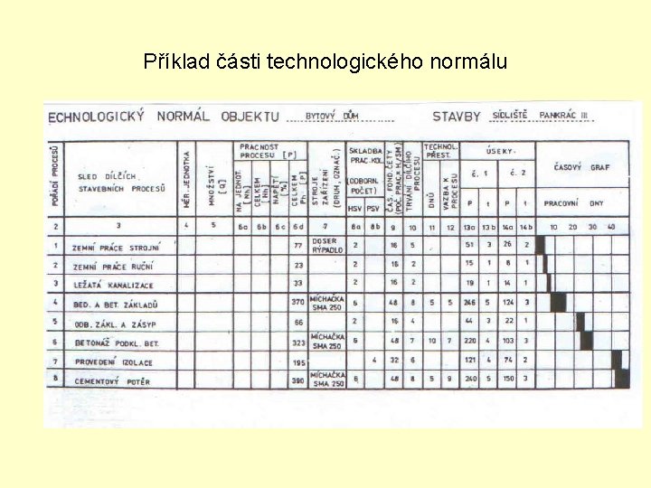 Příklad části technologického normálu 