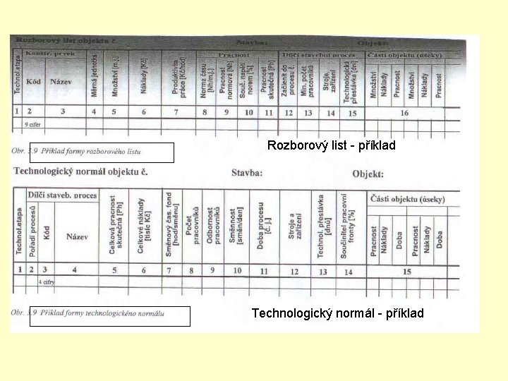 Příklad formy technologického normálu Rozborový list - příklad Technologický normál - příklad 