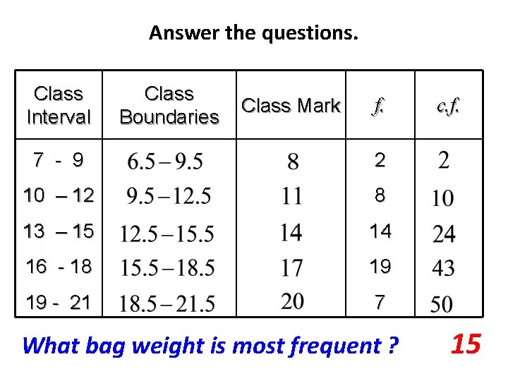 Answer the questions. Class Interval Class Boundaries Class Mark f. 7 - 9 2