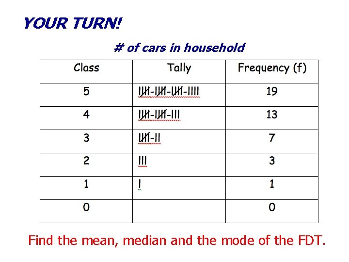 YOUR TURN! # of cars in household Find the mean, median and the mode
