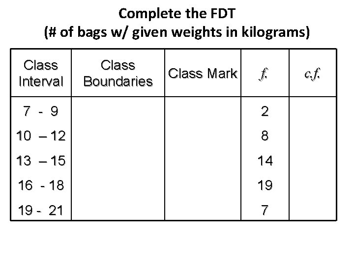 Complete the FDT (# of bags w/ given weights in kilograms) Class Interval Class