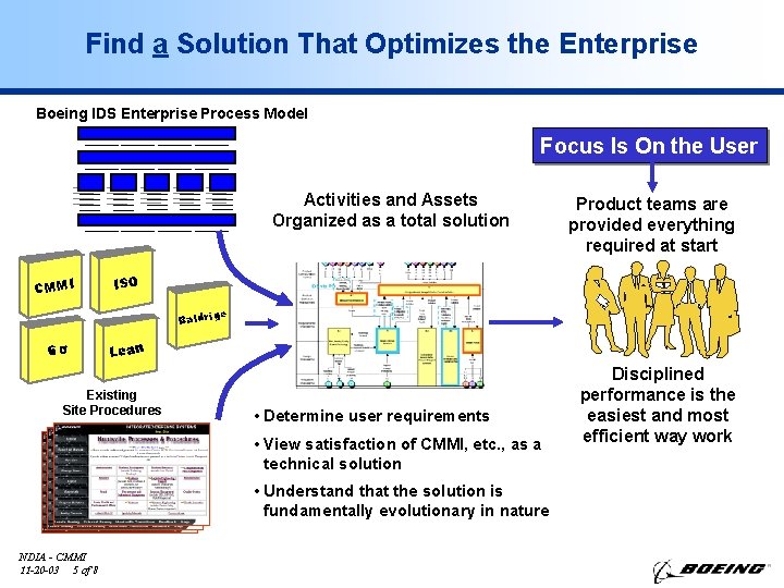 Find a Solution That Optimizes the Enterprise Boeing IDS Enterprise Process Model Focus Is