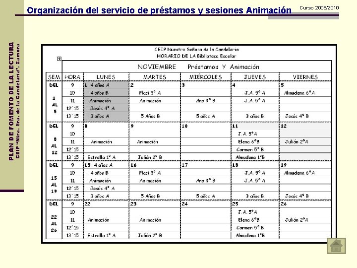 CEIP “Ntra. Sra. de la Candelaria”. Zamora PLAN DE FOMENTO DE LA LECTURA Organización