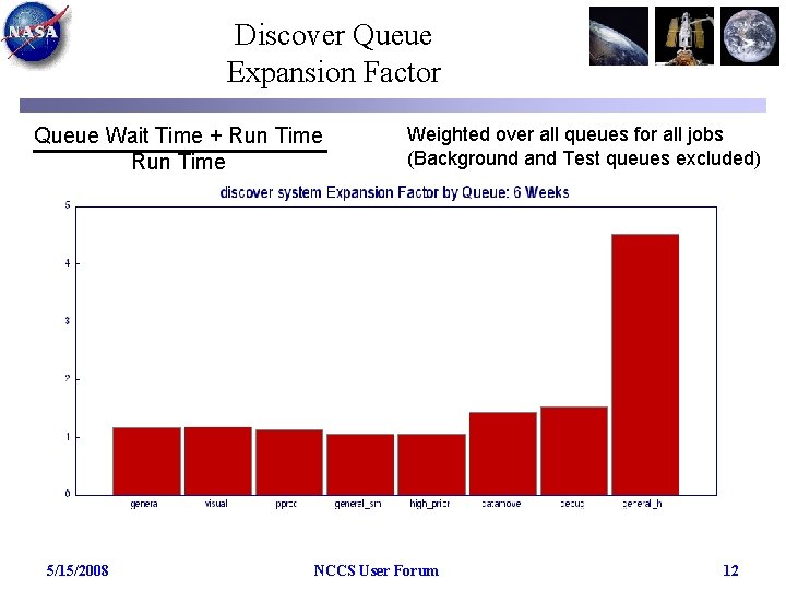 Discover Queue Expansion Factor Queue Wait Time + Run Time 5/15/2008 Weighted over all