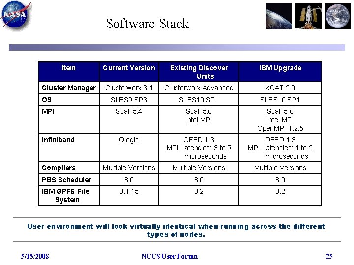 Software Stack Item Current Version Existing Discover Units IBM Upgrade Cluster Manager Clusterworx 3.