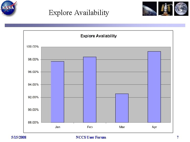 Explore Availability 5/15/2008 NCCS User Forum 7 