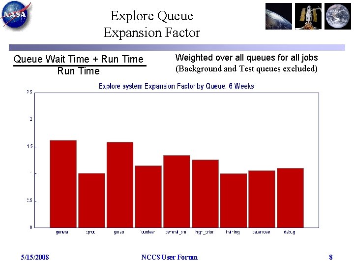 Explore Queue Expansion Factor Queue Wait Time + Run Time 5/15/2008 Weighted over all