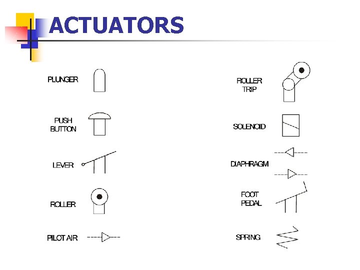 ACTUATORS 