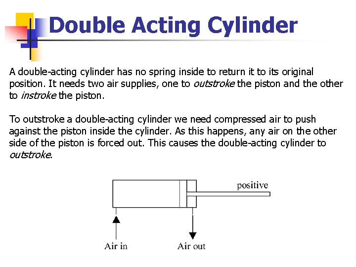 Double Acting Cylinder A double-acting cylinder has no spring inside to return it to
