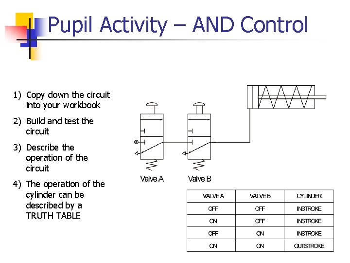 Pupil Activity – AND Control 1) Copy down the circuit into your workbook 2)