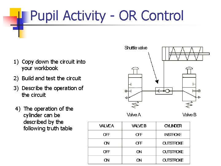 Pupil Activity - OR Control 1) Copy down the circuit into your workbook 2)