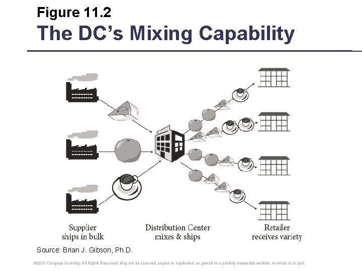 Figure 11. 2 The DC’s Mixing Capability Source: Brian J. Gibson, Ph. D. ©