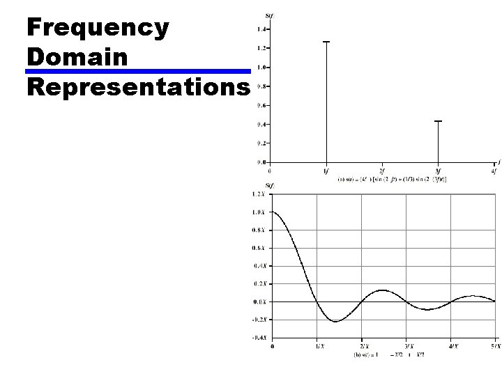 Frequency Domain Representations 