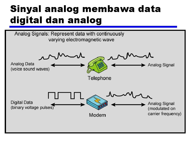 Sinyal analog membawa data digital dan analog 