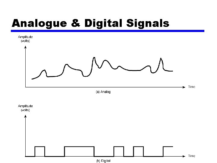 Analogue & Digital Signals 